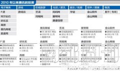 ����Ѷ��Ͷ����Ӫ��ݹ�˾˳����